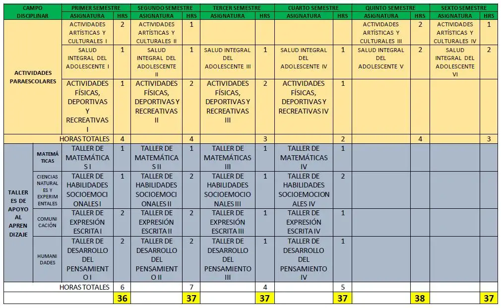 Bachillerato General